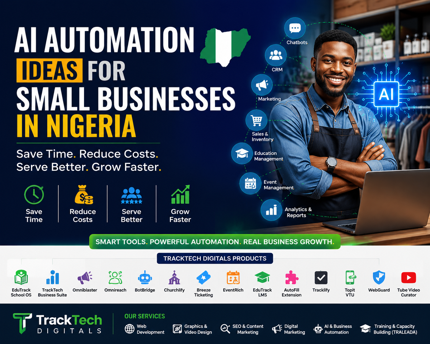AI Automation Ideas for Small Businesses in Nigeria